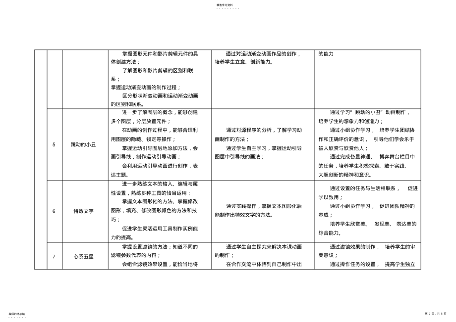 2022年黑龙江教育出版社初中信息技术教材八年级上册知识体系 .pdf_第2页