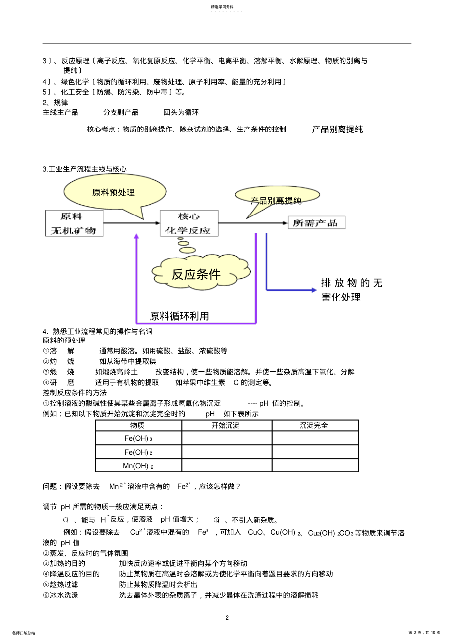 2022年高考化学工艺流程题解题方法 .pdf_第2页