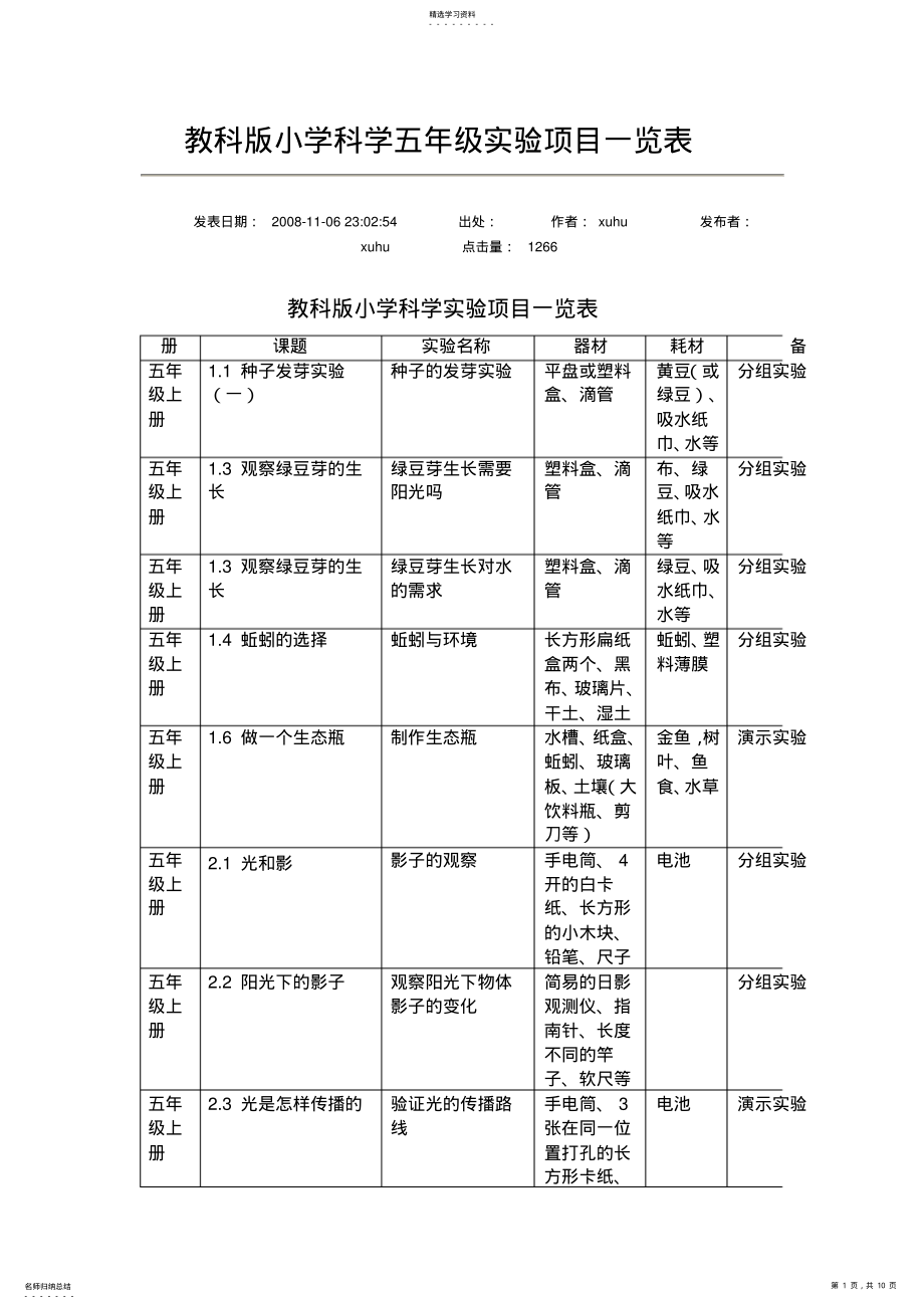 2022年教科版小学科学五年级实验项目一览表 .pdf_第1页