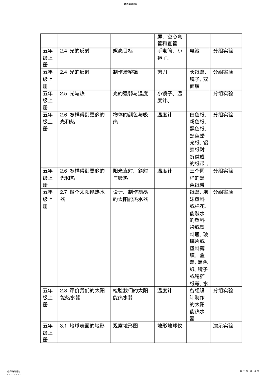 2022年教科版小学科学五年级实验项目一览表 .pdf_第2页