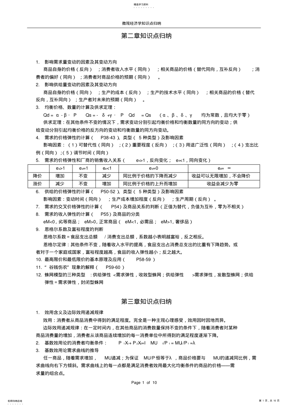 2022年微观经济学各章重点知识点归纳 .pdf_第1页