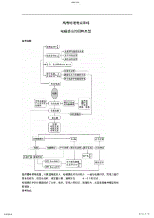 2022年高考物理考点训练电磁感应的四种类型 2.pdf