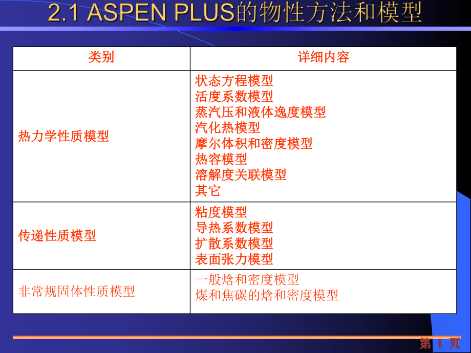 ASPEN物性方法选择讲解ppt课件.ppt_第1页