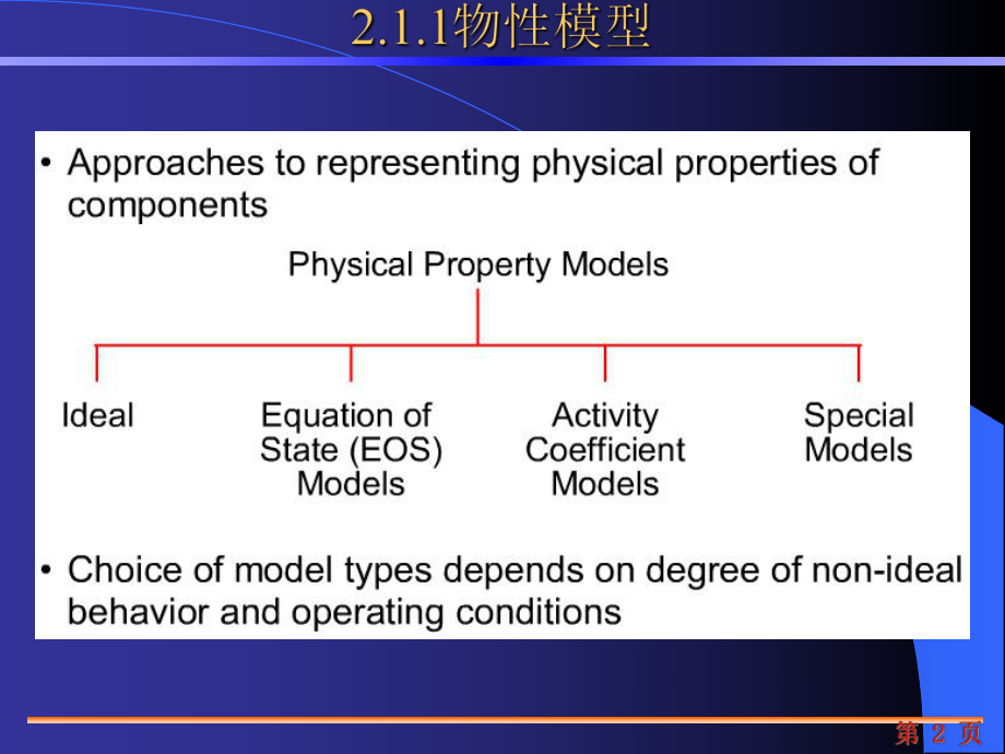 ASPEN物性方法选择讲解ppt课件.ppt_第2页