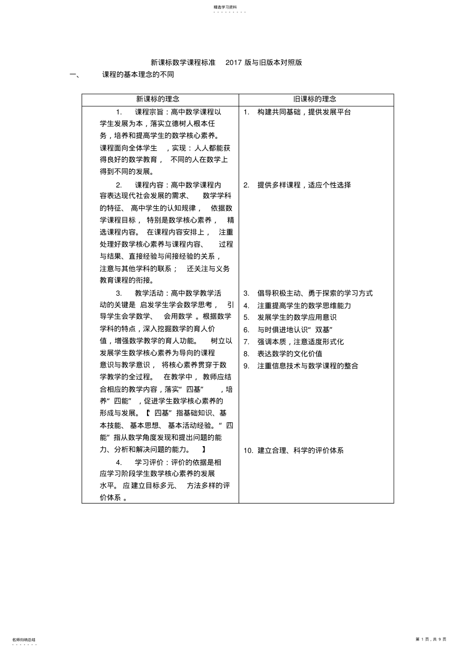 2022年高中数学新课程标准2017版-新旧课程标准对照 .pdf_第1页