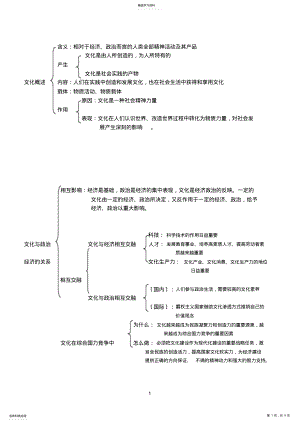 2022年高中政治—文化生活知识点 .pdf