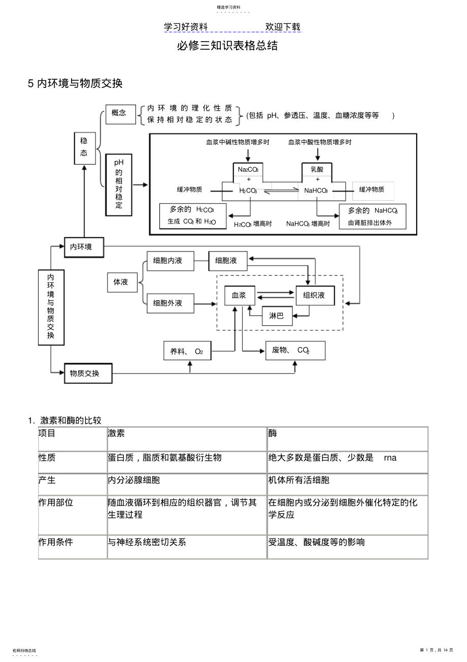 2022年高中生物修三知识表格总结 .pdf_第1页