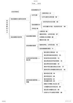 2022年高三生物一轮复习专题—细胞的分子组成 .pdf