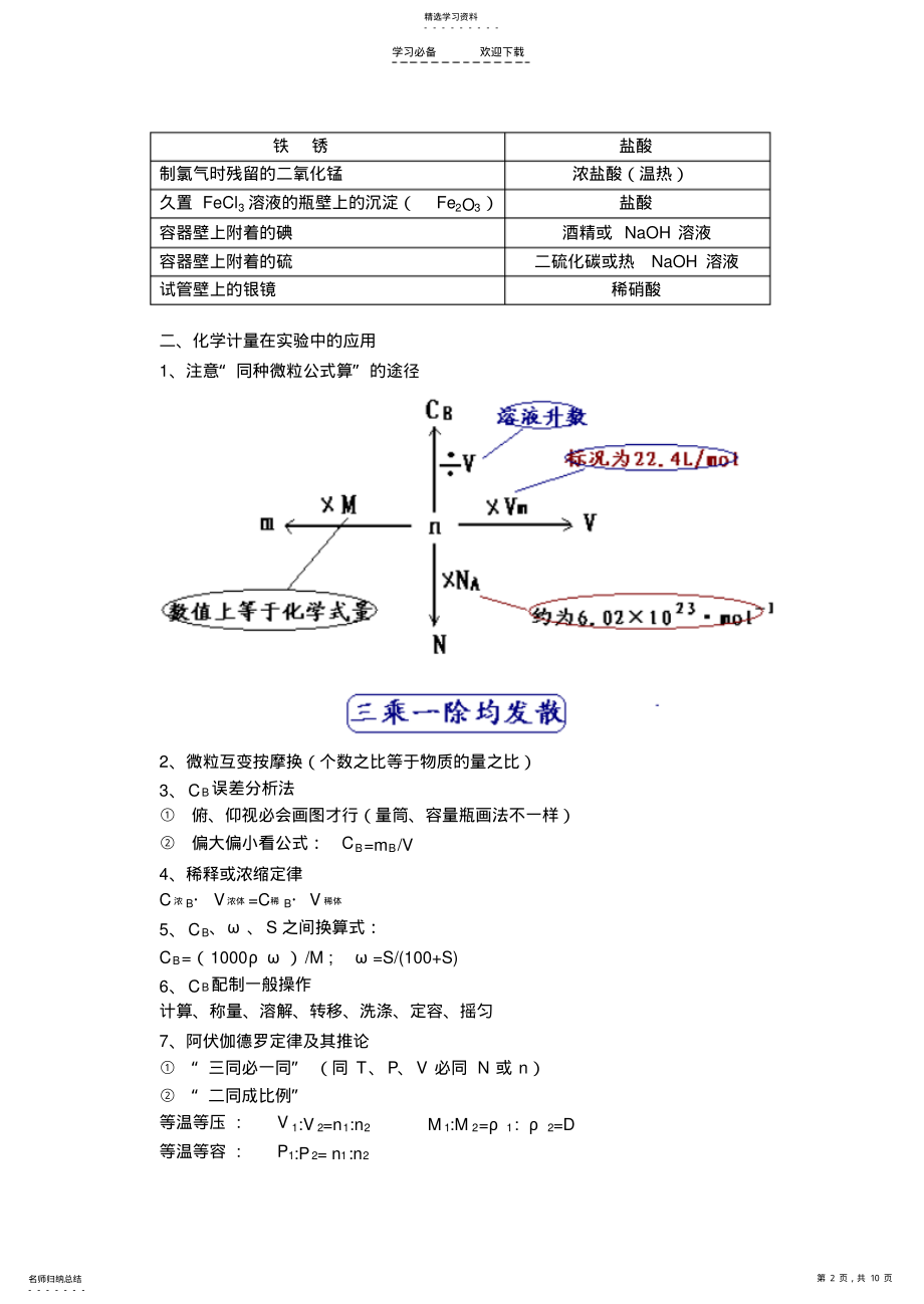 2022年高中化学全课本知识点总结记忆新人教版 .pdf_第2页