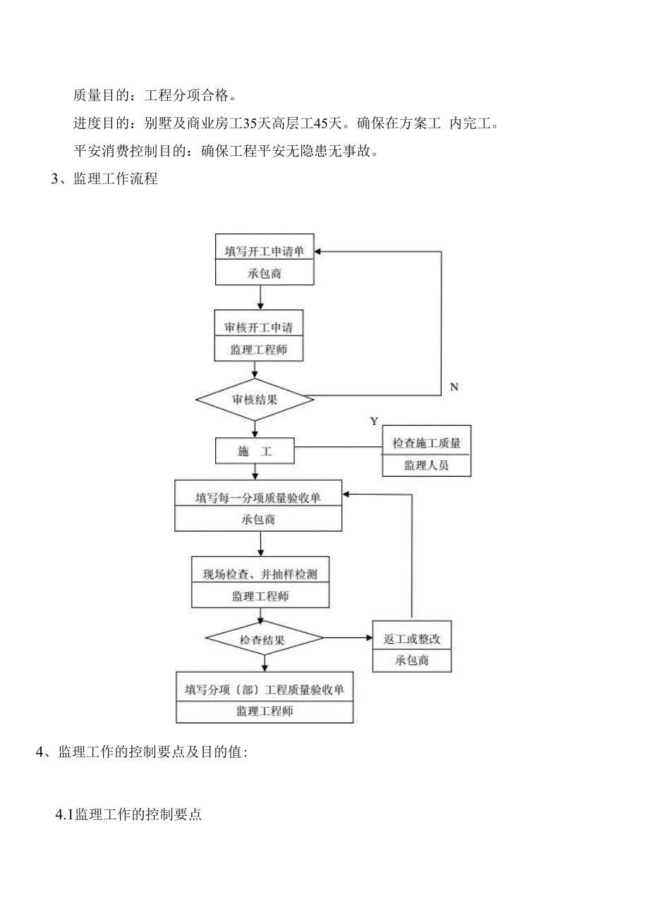 1013222湖州随缘花园小区工程监理实施细则.docx_第2页