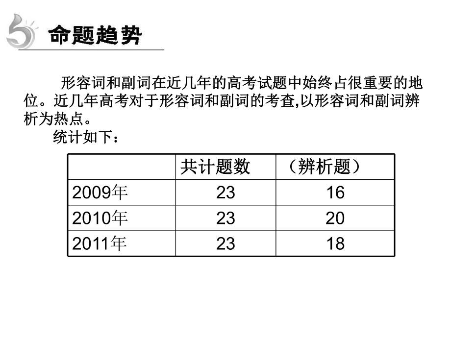 形容词和副词专题复习--教学公开课.ppt_第2页