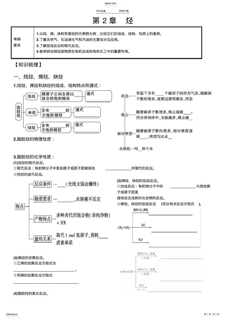 2022年高中化学有机化学基础第二章烃知识点难点重点考点汇总高考复习必备 .pdf_第1页