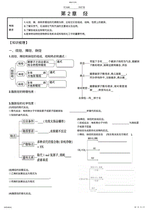 2022年高中化学有机化学基础第二章烃知识点难点重点考点汇总高考复习必备 .pdf