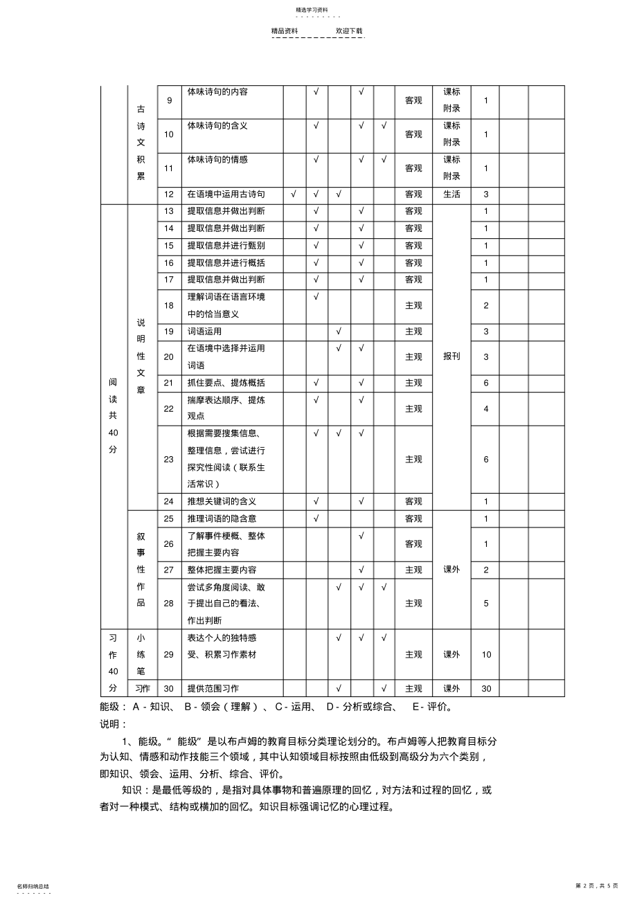 2022年师范大学网络继续教育2021教育统计与测量评价第一次和第二次作业 .pdf_第2页