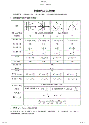 2022年抛物线及其性质知识点大全 .pdf