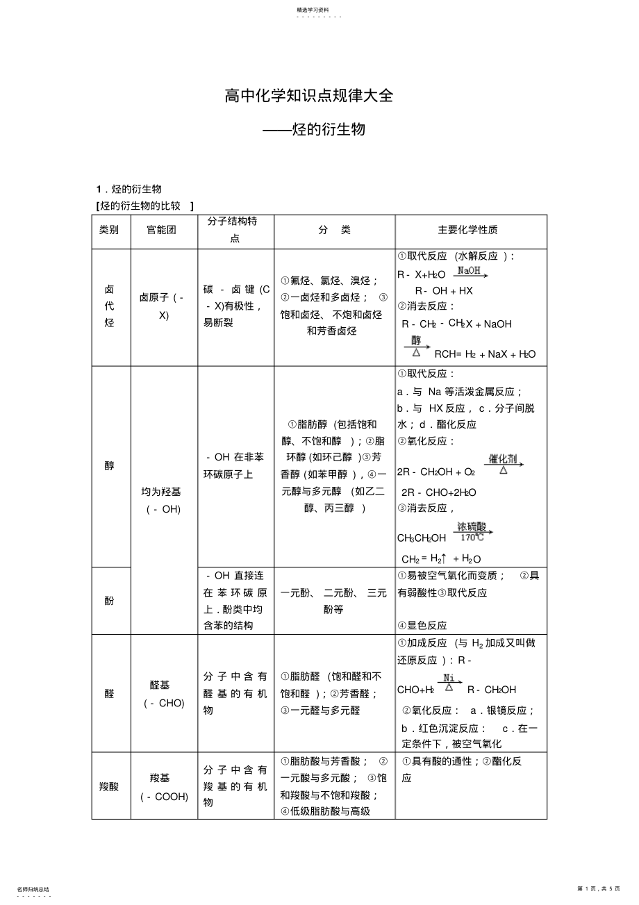 2022年高中知识点规律大全《烃的衍生物》副本 .pdf_第1页