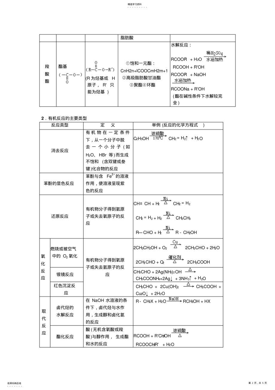 2022年高中知识点规律大全《烃的衍生物》副本 .pdf_第2页