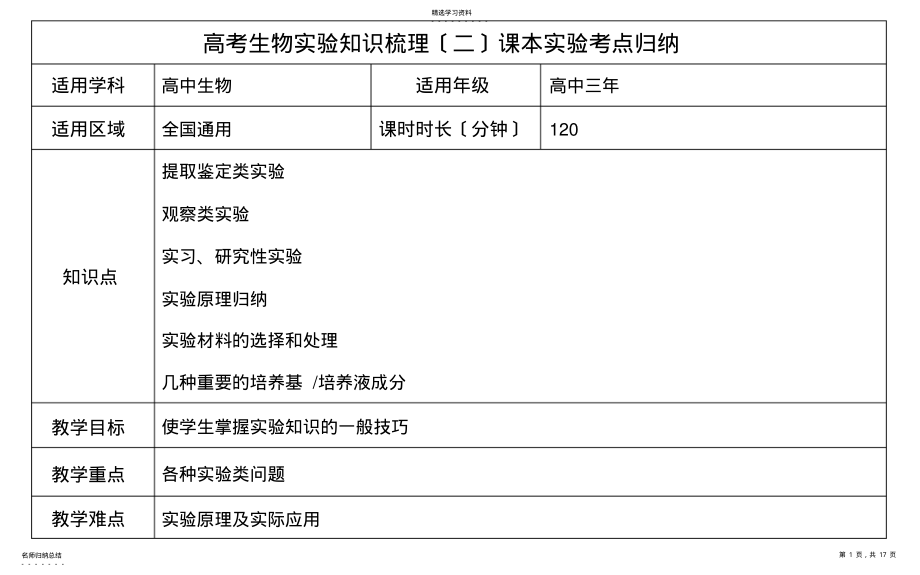 2022年高中生物实验总结 2.pdf_第1页