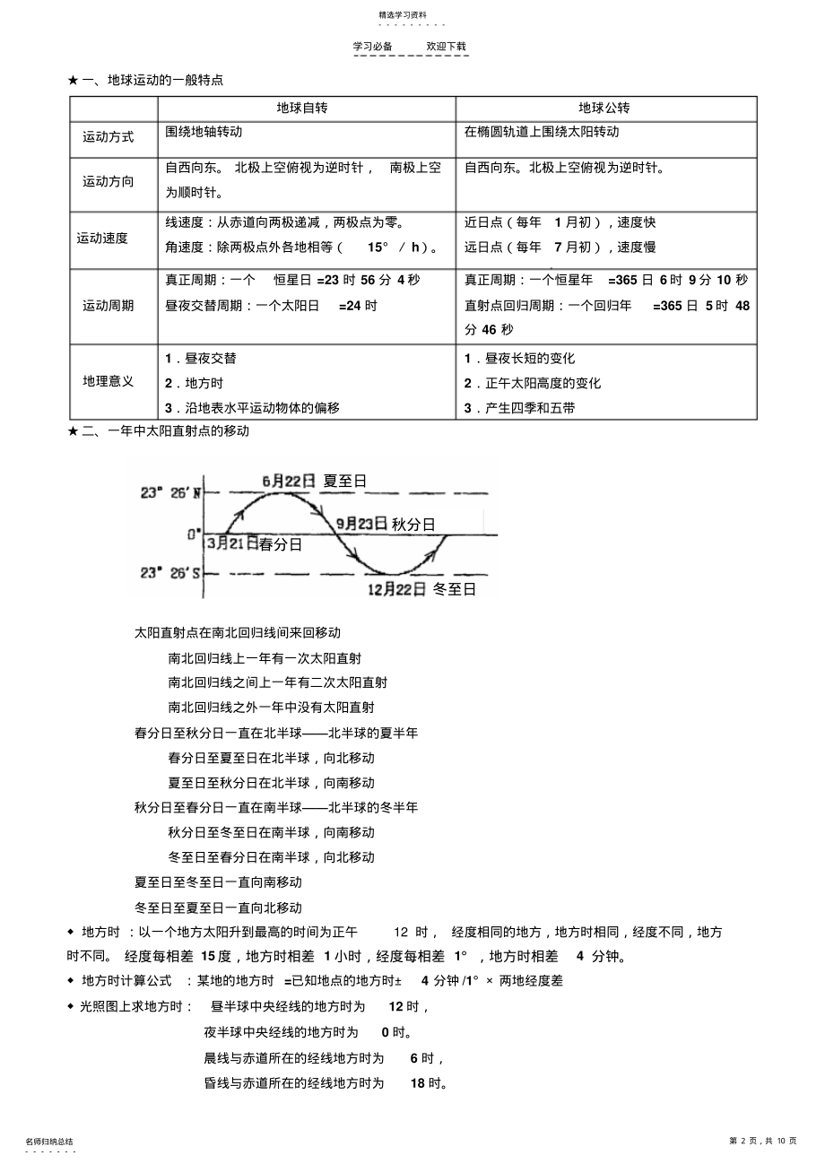 2022年高一地理上册复习提纲知识点总结 .pdf_第2页