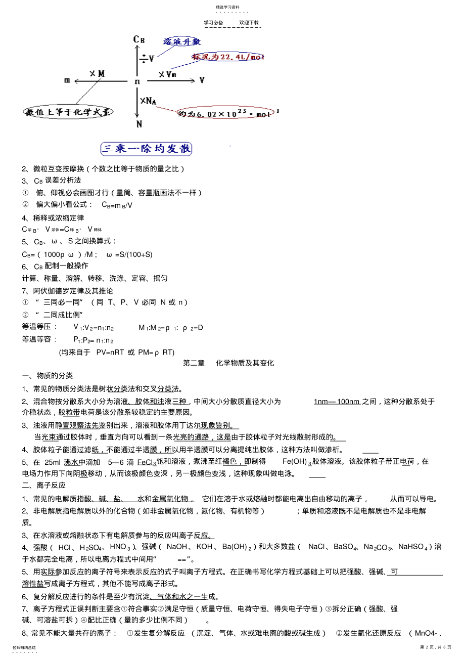 2022年高中化学全课本知识点总结记忆 .pdf_第2页