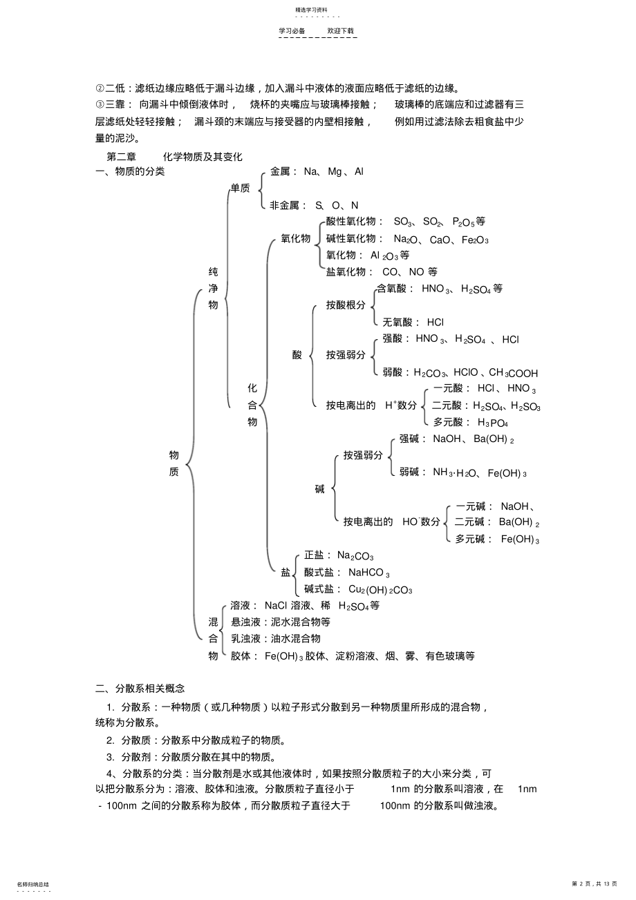 2022年高中化学必修一重要知识点网络化总结 .pdf_第2页