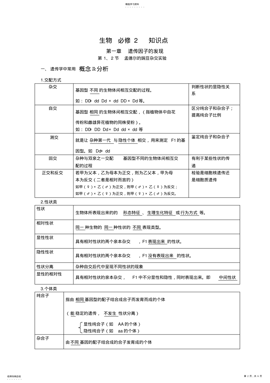 2022年高中生物必修二第一章知识点总结 2.pdf_第2页