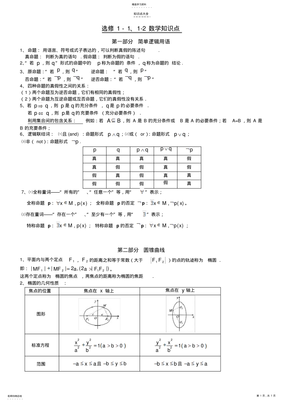 2022年高中数学-11-24-4重要知识点 .pdf_第1页