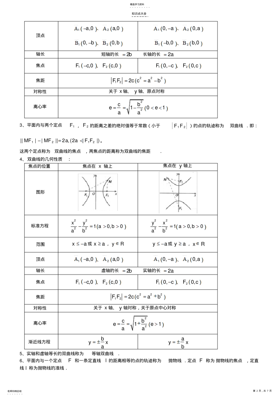 2022年高中数学-11-24-4重要知识点 .pdf_第2页