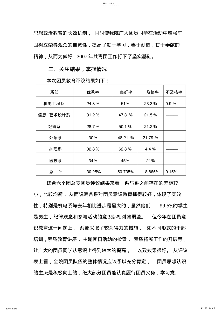 2022年年度团员教育评议工作总结 .pdf_第2页