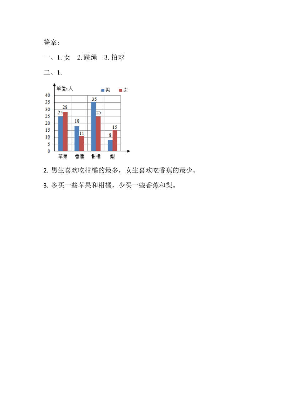 9.4 复式统计表和复式条形统计图.docx_第2页