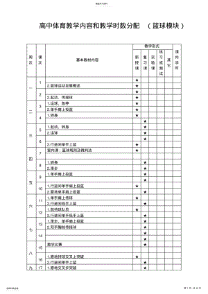 2022年高中体育教学-篮球模块 .pdf