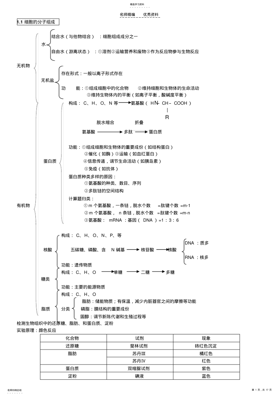 2022年高中生物会考知识点总结 3.pdf_第1页