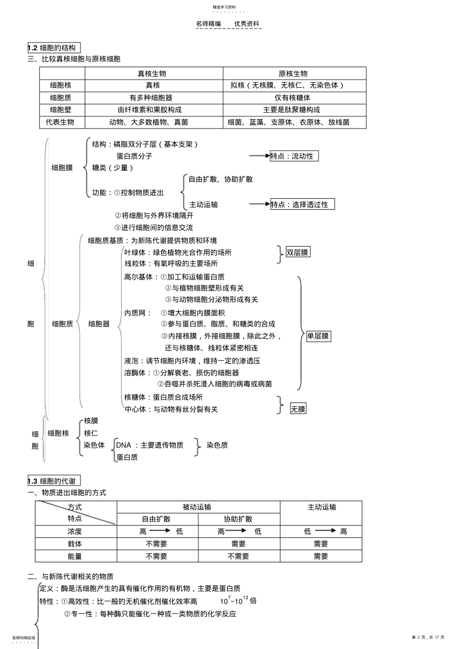 2022年高中生物会考知识点总结 3.pdf_第2页