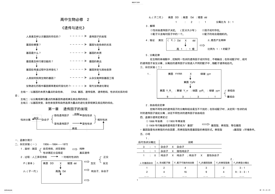 2022年高中生物必修2全册知识点小结 .pdf_第1页