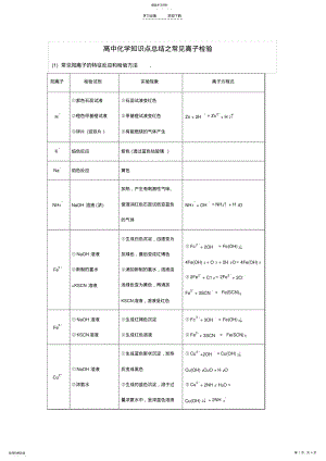 2022年高中化学知识点总结之常见离子检验 .pdf