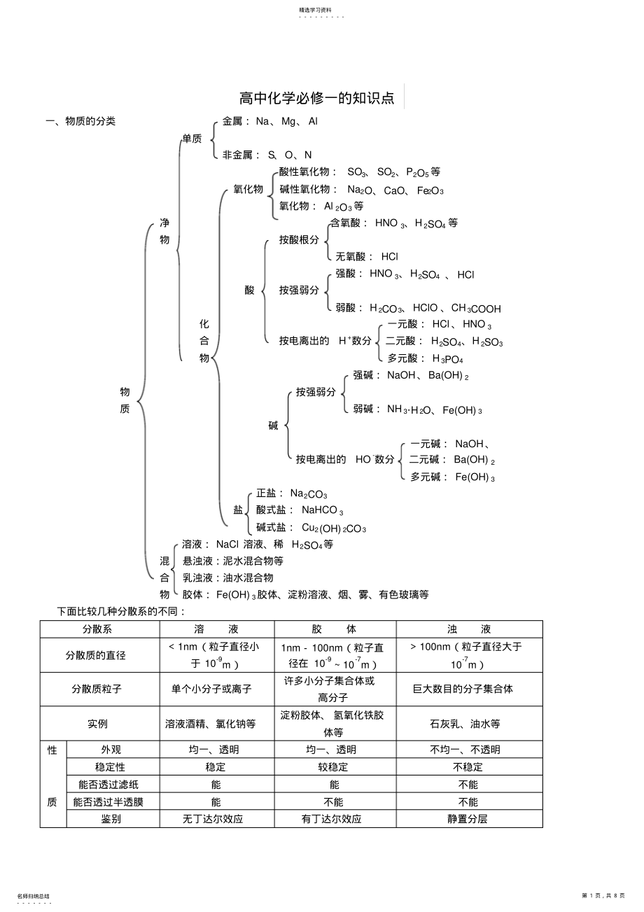 2022年高中化学必修一的知识点 .pdf_第1页