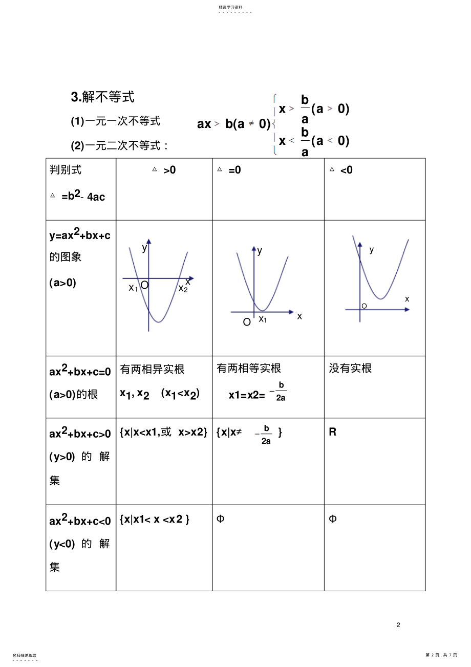 2022年高中数学人教版_必修五_不等式_知识点最完全精炼总结 .pdf_第2页