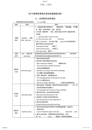 2022年高考英语考点语法单选超级归纳六动词的时态和语态 .pdf