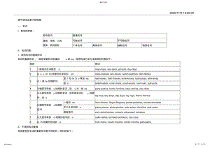 2022年高中英语语法总复习结构图 .pdf