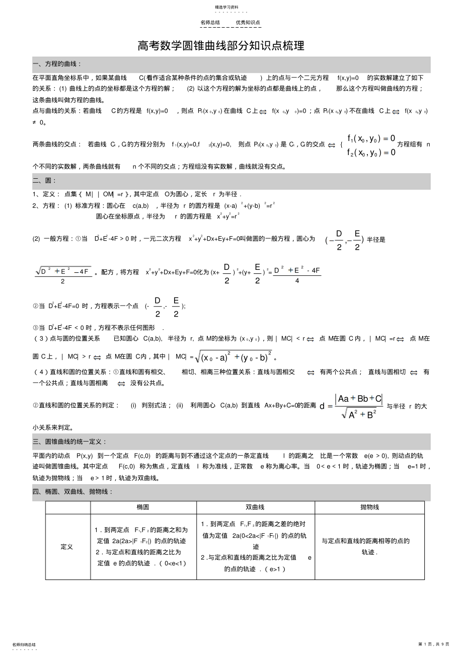 2022年高考数学圆锥曲线部分知识点梳理 2.pdf_第1页