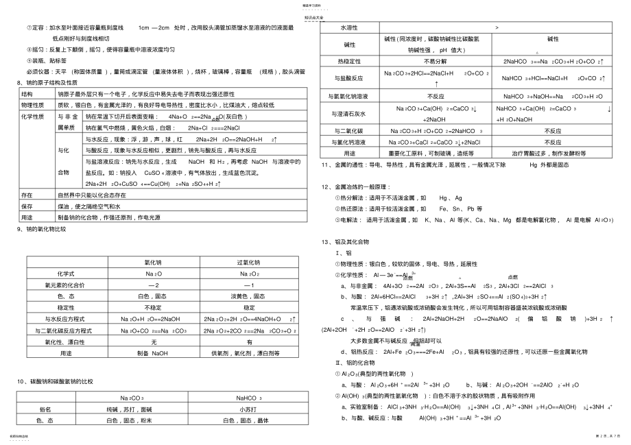 2022年高中化学学业水平测试2知识点 .pdf_第2页