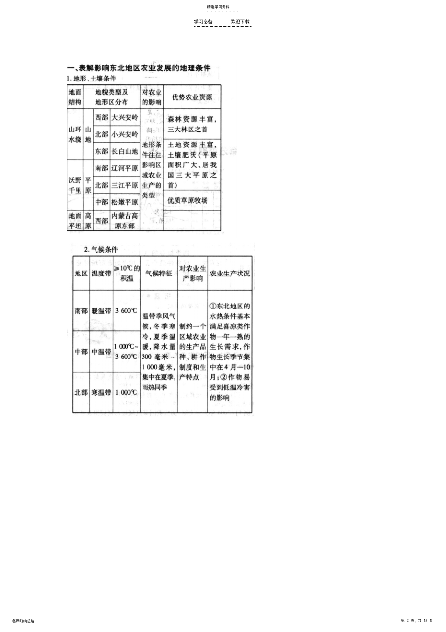 2022年高中地理区域农业发展以我国东北地区为例学案新人教版 .pdf_第2页