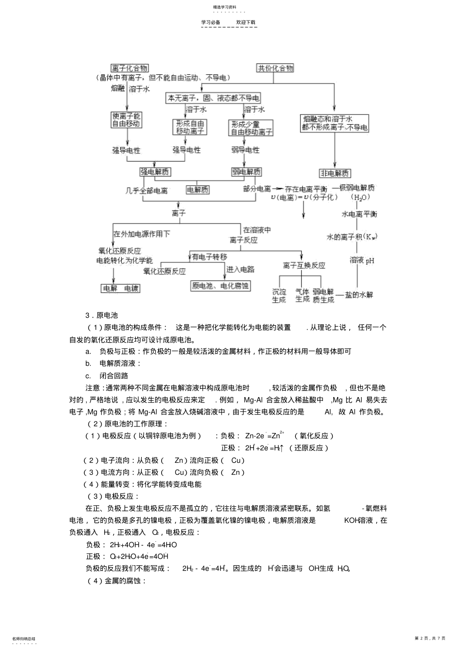 2022年高考化学最后冲刺专题四电离平衡和电化学的梳理和综合 .pdf_第2页