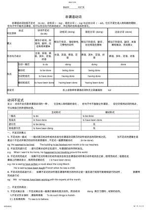 2022年高中英语语法专项精讲-非谓语动词讲解 .pdf