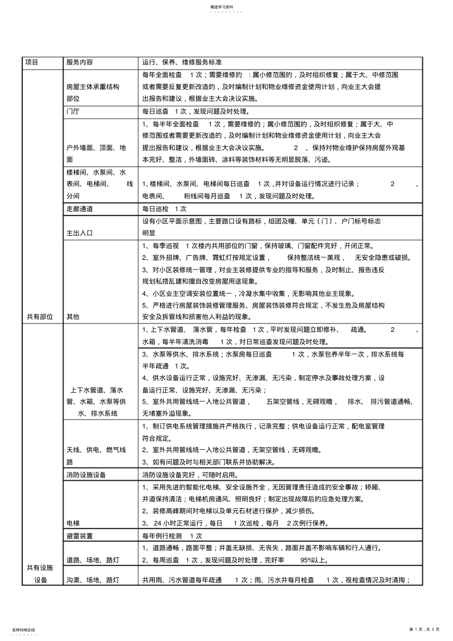 2022年高端物业服务标准 .pdf_第1页