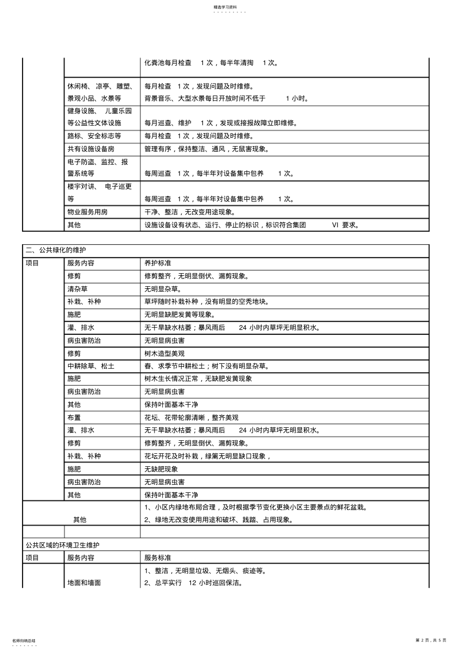 2022年高端物业服务标准 .pdf_第2页