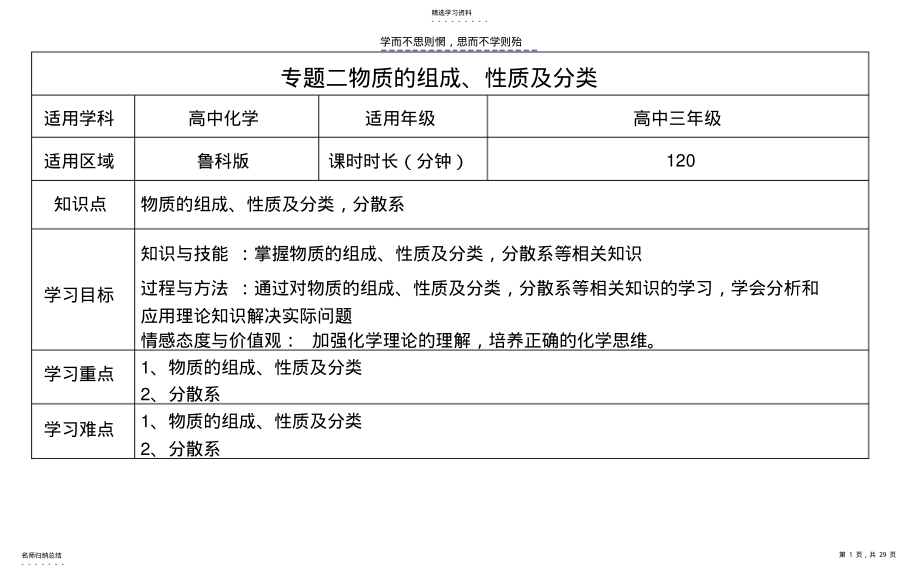 2022年高三专项复习物质的组成性质及分类学案 .pdf_第1页