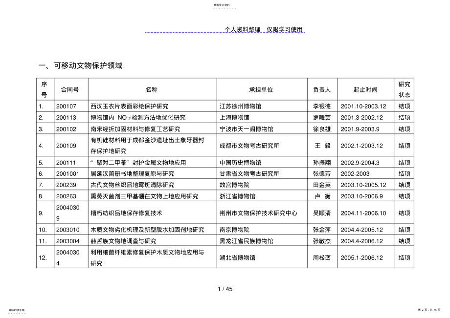 2022年文化遗产保护科学和技术研究方案课题汇编 .pdf_第2页