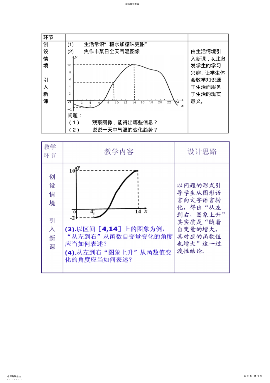 2022年高中数学函数的单调性教学设计 .pdf_第2页