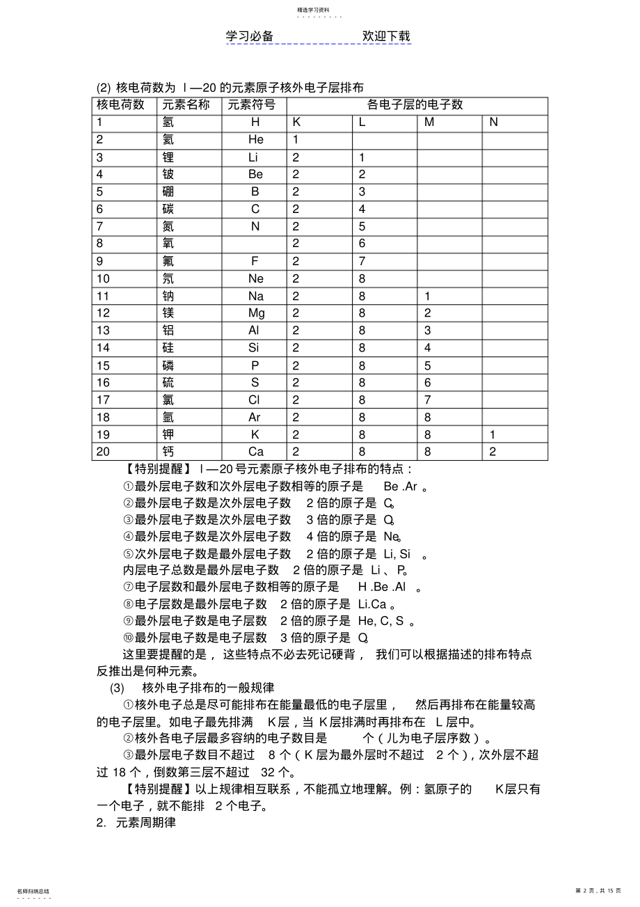 2022年必修二第一章知识点 .pdf_第2页